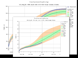 Down Syndrome Growth Charts Medda