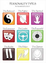 Numerology Personality Type Numerology Personality Types Numerologypersonality Numerology Numerology Life Path Life Path