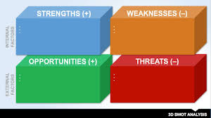 To get more templates about posters,flyers,brochures,card,mockup,logo,video,sound,ppt,word,please visit pikbest.com. 14 Free Swot Analysis Templates Smartsheet
