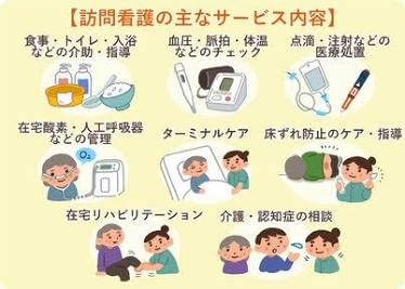 訪問看護で提供される多岐にわたるサービス（AI 生成）