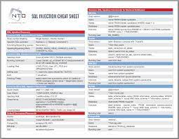 Sqlinjectioncheatsheetbyntobjectinc Sql Injection Sql Cheat Sheet Sql