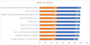 best thermal paste 2019 the ultimate guide gamingscan
