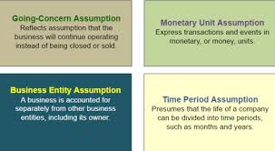Accounting Chapter 1 Flashcards Questions And Answers Quizlet