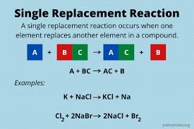 There are two types of single replacement reactions Single Replacement Reaction Definition And Examples