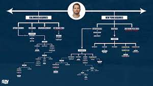 Jeff petry date de naissance: Nhl Trade Tree How The 2012 Rick Nash Deal Is Still Evolving Today Sportsnet Ca