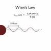 Wien's law formula \(\lambda_{max}=\frac{b}{t}\) t is the temperature in kelvins; 1