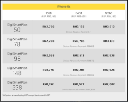The iphone 8 and 8 plus are both a typical step up from their predecessors the iphone 7 and iphone 7 plus, while the iphone x is the the plans as usual, require the customer to be bound to a 2 year contract with digi, paying a huge sum of cash collectively. Mark Your Date Iphone 6s 6s Plus Will Be Available From Digi At 16 Oct Zing Gadget