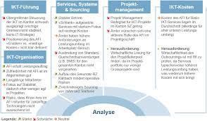 Maybe you would like to learn more about one of these? Https Www Sz Ch Public Upload Assets 1164 795a 2016 Fd Machbarkeitsstudie Informatik Bericht Pdf