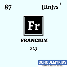 Click any element tile above and you will find probably more than you ever wanted to know about that element. Francium Element Information Facts Properties Trends Uses Comparison With Other Elemen Periodic Table Words Periodic Table Of The Elements Periodic Table