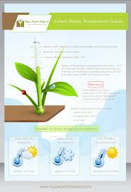 House And Indoor Plants Temperature Guide