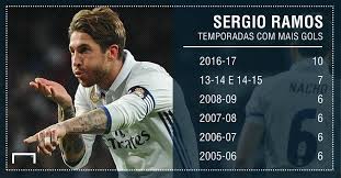 Ramos, 35, had hoped to renew his contract for two more seasons with the team, however, the club offered him only one season. Real Madrid Sergio Ramos Completa 31 Anos E Ja Esta Na Historia Goal Com