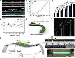 Trovare i divisori di 120 col metodo degli schieramenti è assai laborioso, soprattutto perché il numero 120 è. Alternating Current Electroluminescent Devices With Inorganic Phosphors For Deformable Displays Sciencedirect