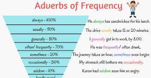 Subscribe to our youtube channel to see all of our lessons and get the latest. English Grammar Adverbs Of Frequency Eslbuzz Learning English