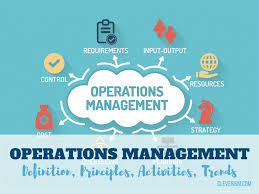 Operations Management Definition Principles Activities Trends In 2020 Operations Management Project Management Principles Management