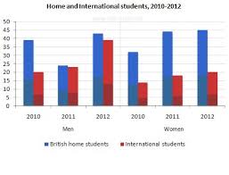 The Bar Chart Below Gives Information About The Number Of