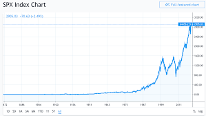 total return index