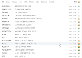 Real Time And Intraday Data From Indian Exchanges