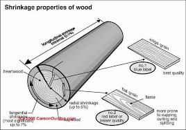 Image result for TYPES OF TIMBER USED IN ROOFING
