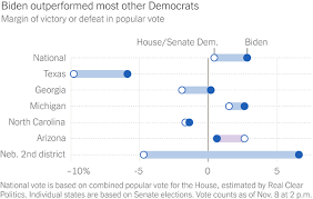 Zogby has been given a c rating by fivethirtyeight, a. The Biden Bump The New York Times