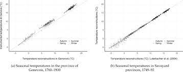 Purity and impurity in the drug market, in, bucerius, sandra. Weather Shocks Poverty And Crime In 18th Century Savoy Sciencedirect