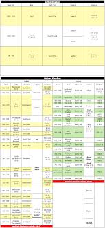 67 Expository Catholic Bible Timeline Chart