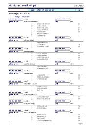 Below Poverty Line List Chanho(BPL)