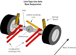 Well this is an excellent option for you. Car Suspension Basics How To Design Tips Free