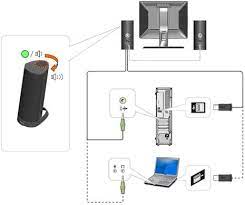 There Is No Power Or No Sound On My Ax210 Speakers Dell Canada