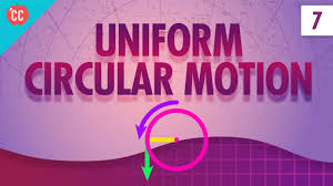 Explaining The Rave Ride At Kodiak S Crabfest Uniform Circular Motion Crash Course Physics 7 Youtube Circular Motion Crash Course Physics