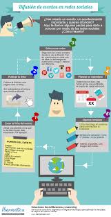 Difusion De Eventos En Redes Sociales Infografia Infographic Marketing Socialmedia Tics Y Formacion Marketing De Eventos Gestion De Eventos Socialismo