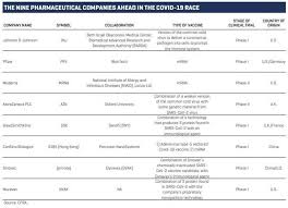 Savaşçı, aşının yan etkilerini anlattı. 9 Pharmaceutical Companies Racing For A Covid 19 Vaccine