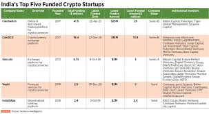 Wazirx stands as the most popular bitcoin trading app in india and provides almost all methods to deposit.; What Tiger Global S Bet On Coinswitch Kuber Means To India S Crypto Startup Story Forbes India