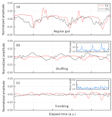 Sensors Free Full Text Wearable Sensors System For An