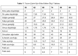 bebek tulum olcum tablosu bebek tulum bebek tulumlari