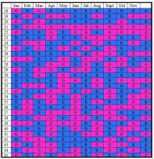 Ancient Chinese Gender Chart Conceiving A Girl Chinese