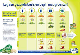 Wanneer Is Je Baby Klaar Voor Voeding Nutricia Voor Jou Babyvoeding Voeding Kindvriendelijke Recepten