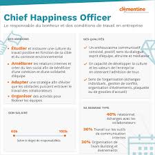 By berta campos, on 11 may 2021. Chief Happiness Officer Cho C Est Quoi Comme Metier