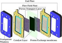 Study on interdigital flow field structure and two phase flow ...