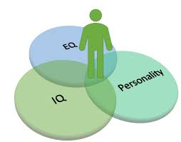 What Is Emotional Intelligence A Better Version Eq Emotional Intelligence Teams