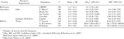 Escobar whips in a cross along share or comment on this article: Bioassay Statistics And Resistance Ratios To Fipronil In T Infestans Download Table