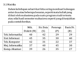 Maybe you would like to learn more about one of these? Penerapan Matriks Dalam Kehidupan Sehari Hari Cara Golden