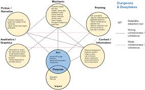 Dungeons & Deepfakes: Using scenario-based role-play to study journalists  behavior towards using AI-based verification tools for video content