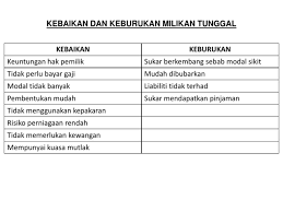 Proses pe daftaran perniagaan milikan tunggal yang mempunyai premis tetap. Kebaikan Amp Keburukan Milikan Tunggal