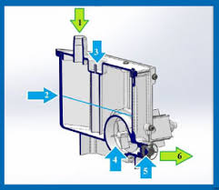 Gm heat control эл.схема wiring new. Brema Ice Makers Are Available With Inbuilt Drainage Pumps