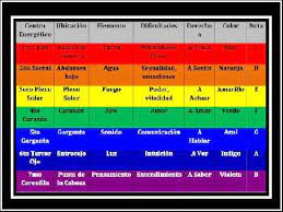 Develando La Salud Los Colores Del Aura Colores Del Aura Aura Salud