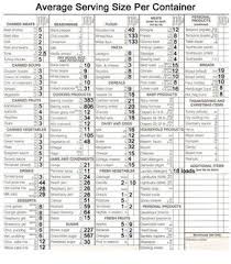 Lds Bishops Storehouse Order Form 2020 Food Order Servings Per Container Cheat Sheet Leading Saints Bishops Storehouse Food Storage Wine Bottle Label Template