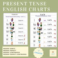 Present Tense English Grammar Charts Grammar Chart Flashcards Tenses English