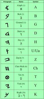 Translation programs and books are a fantastic way to bridge language gaps and a great resource for people across the globe. The Ancient Pictographic Hebrew Language Mini Manna Moments
