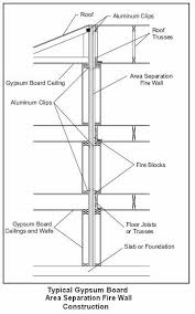 Using Gypsum Board For Walls And Ceilings Section Vii Gypsum Board Gypsum Ceiling