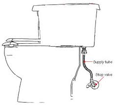 How to flush a toilet when the water is turned off!outro song: 10 Things Every Homeowner Should Know About Their Plumbing